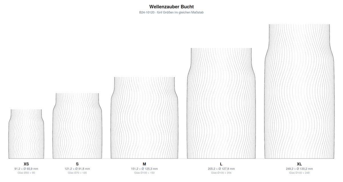 Wellenzauber Bucht