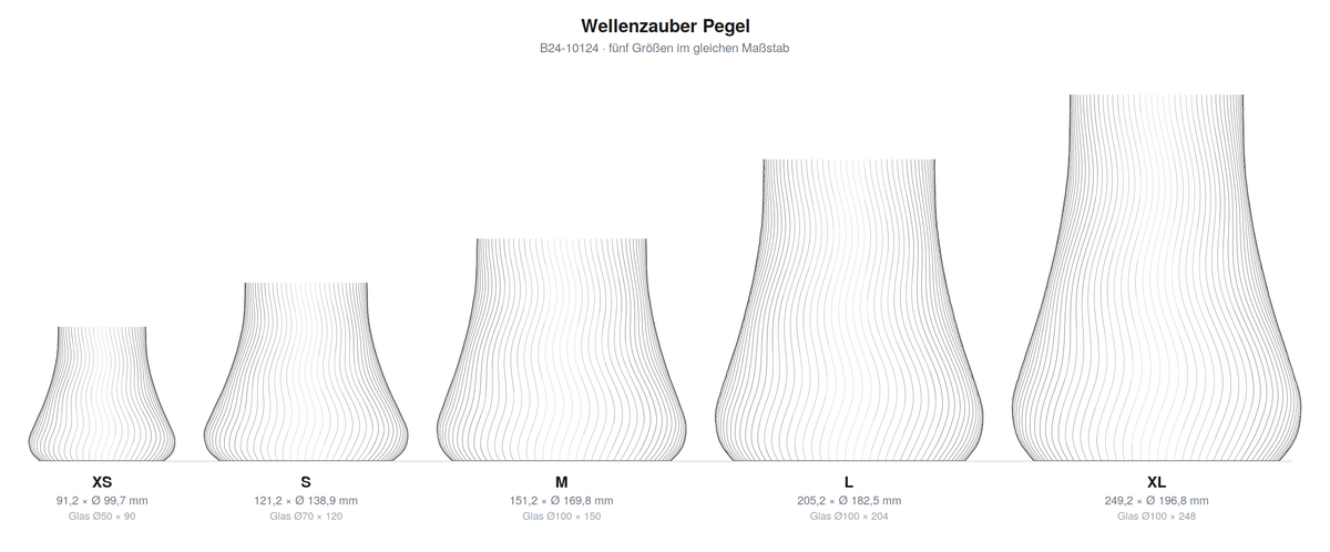 Wellenzauber Pegel